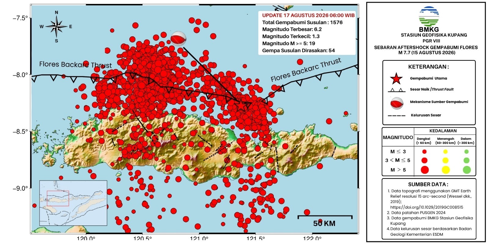 BMKG Catat 1.576 Gempa Susulan Flores, Terbesar Magnitudo 6,2