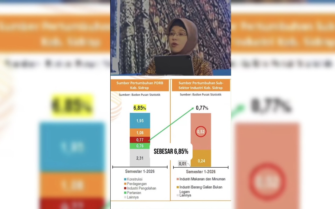 BPS RI Puji Sidrap, Jadi Pilot Project Pembangunan Inklusif